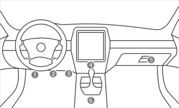 汽車(chē)OBD診斷器線位置.jpg